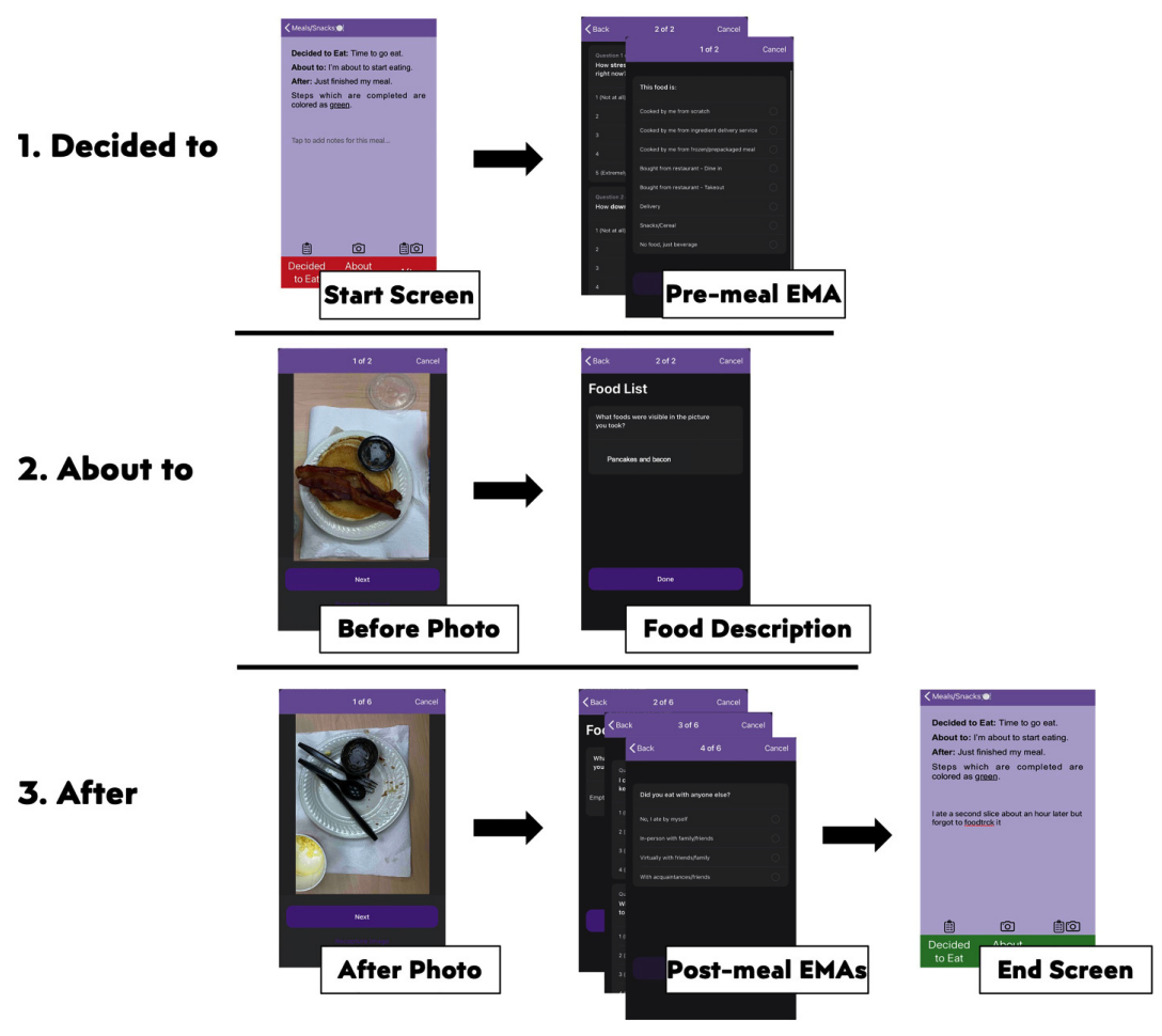 FoodTrck overview