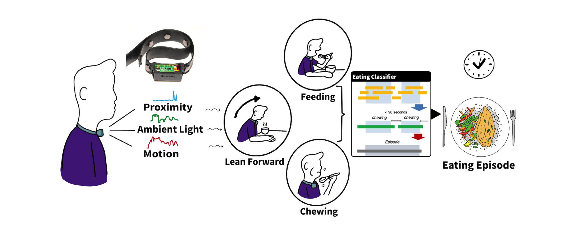 NeckSense System